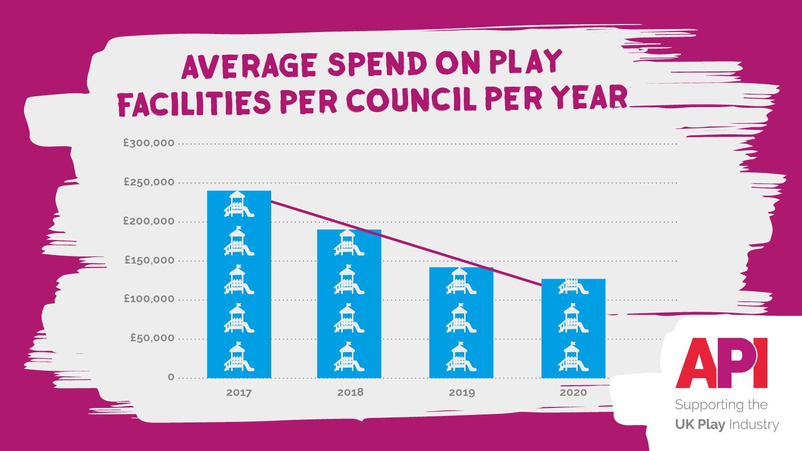 Use-2018 API Infographics4